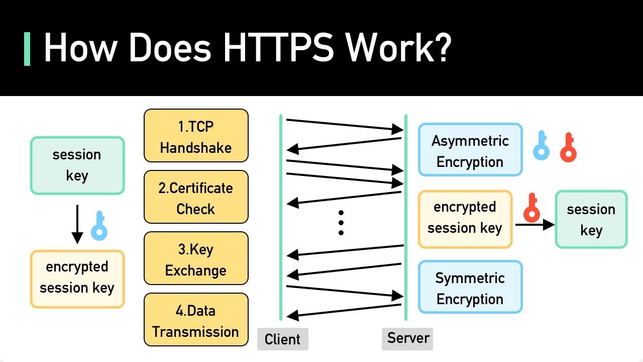https